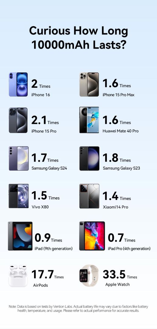 Vention 10000mAh Power Bank Gradient Yellow