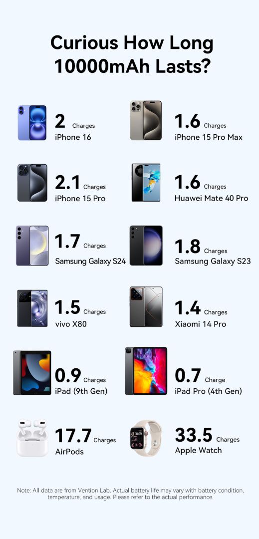 Vention 10000mAh Power Bank Blue