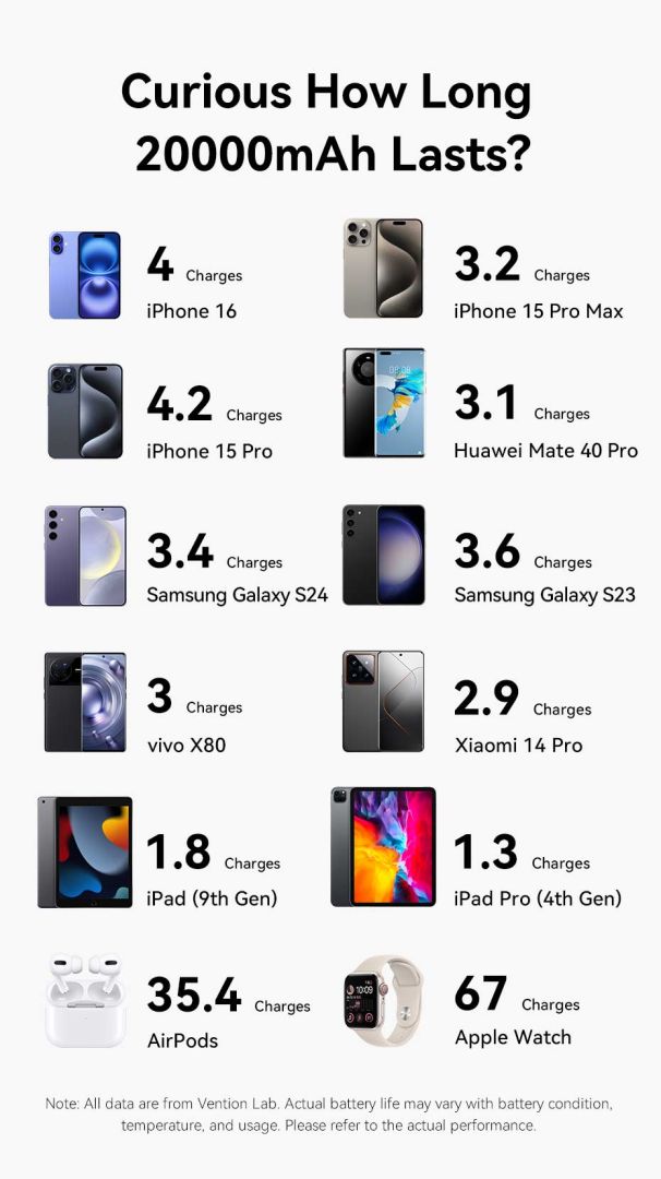 Vention 20000mAh Power Bank Grey