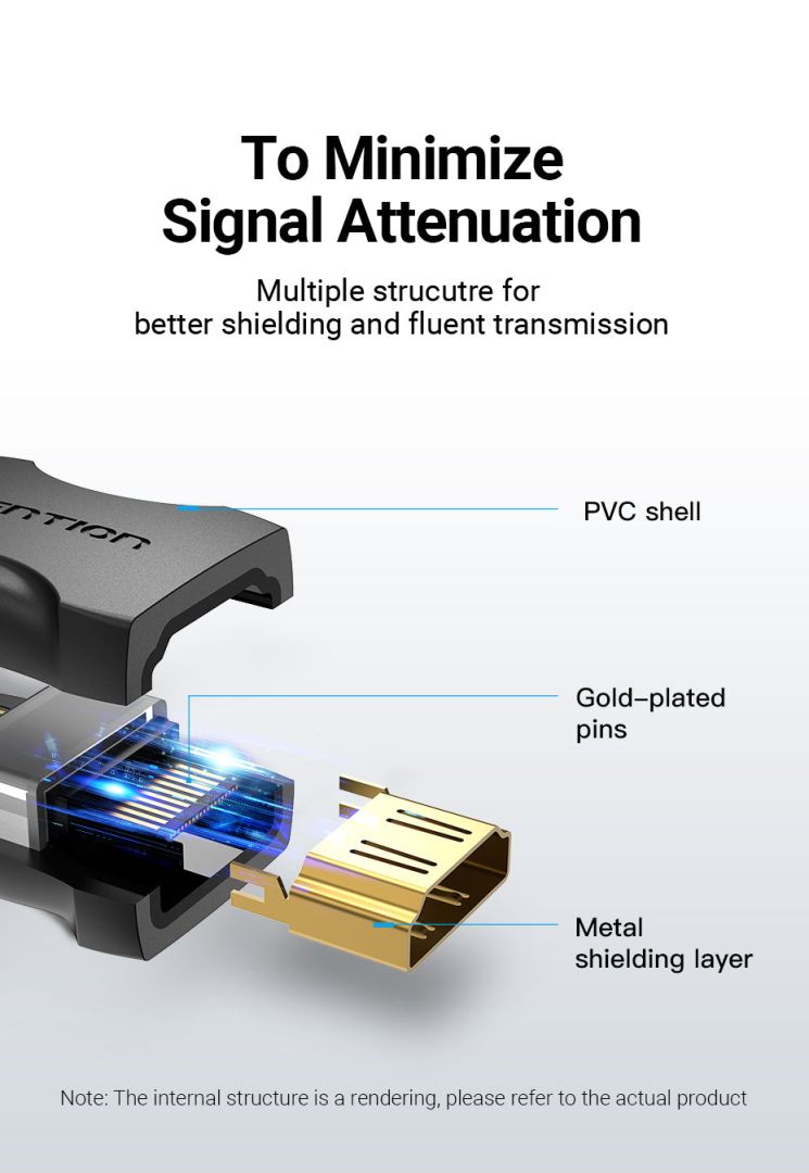 Vention HDMI Female to Female Coupler Adapter Black