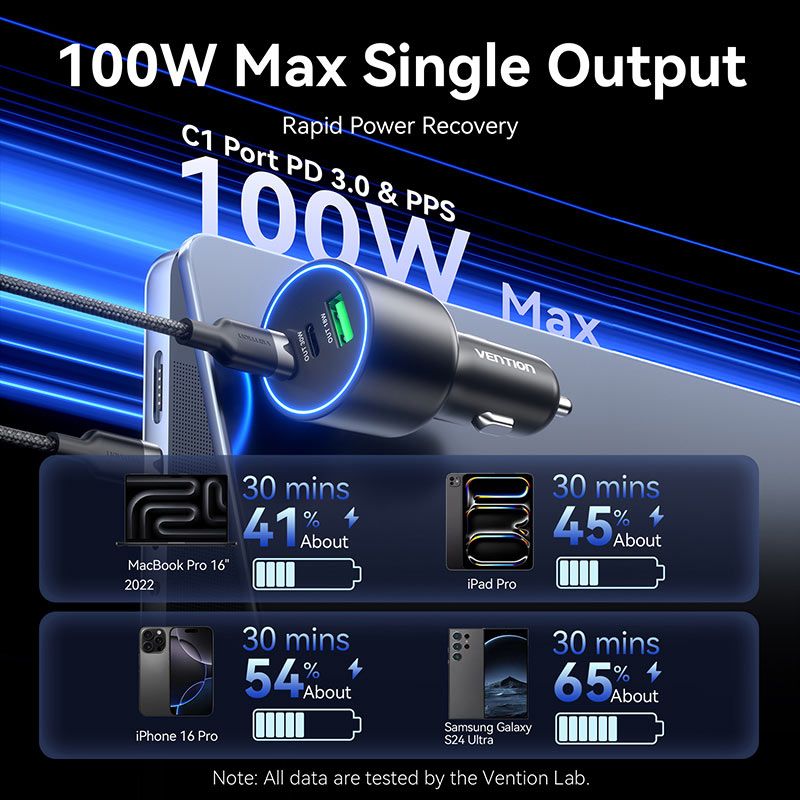 Vention Three-Port USB C+C+A (100W+30W+18W) Car Charger Black