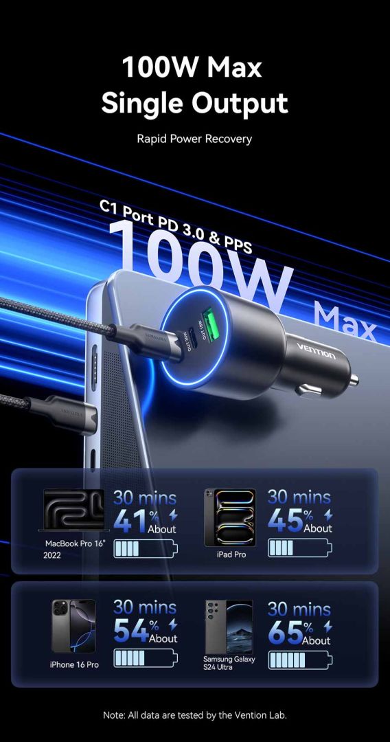 Vention Three-Port USB C+C+A (100W+30W+18W) Car Charger Black