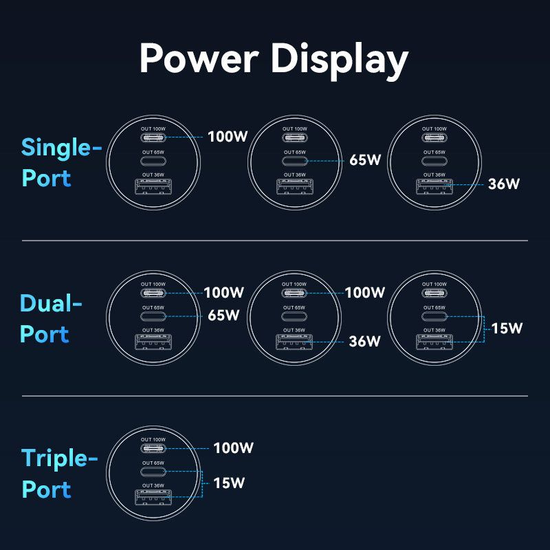 Vention Three-Port USB C+C+A (100W+65W+30W) Car Charger Black