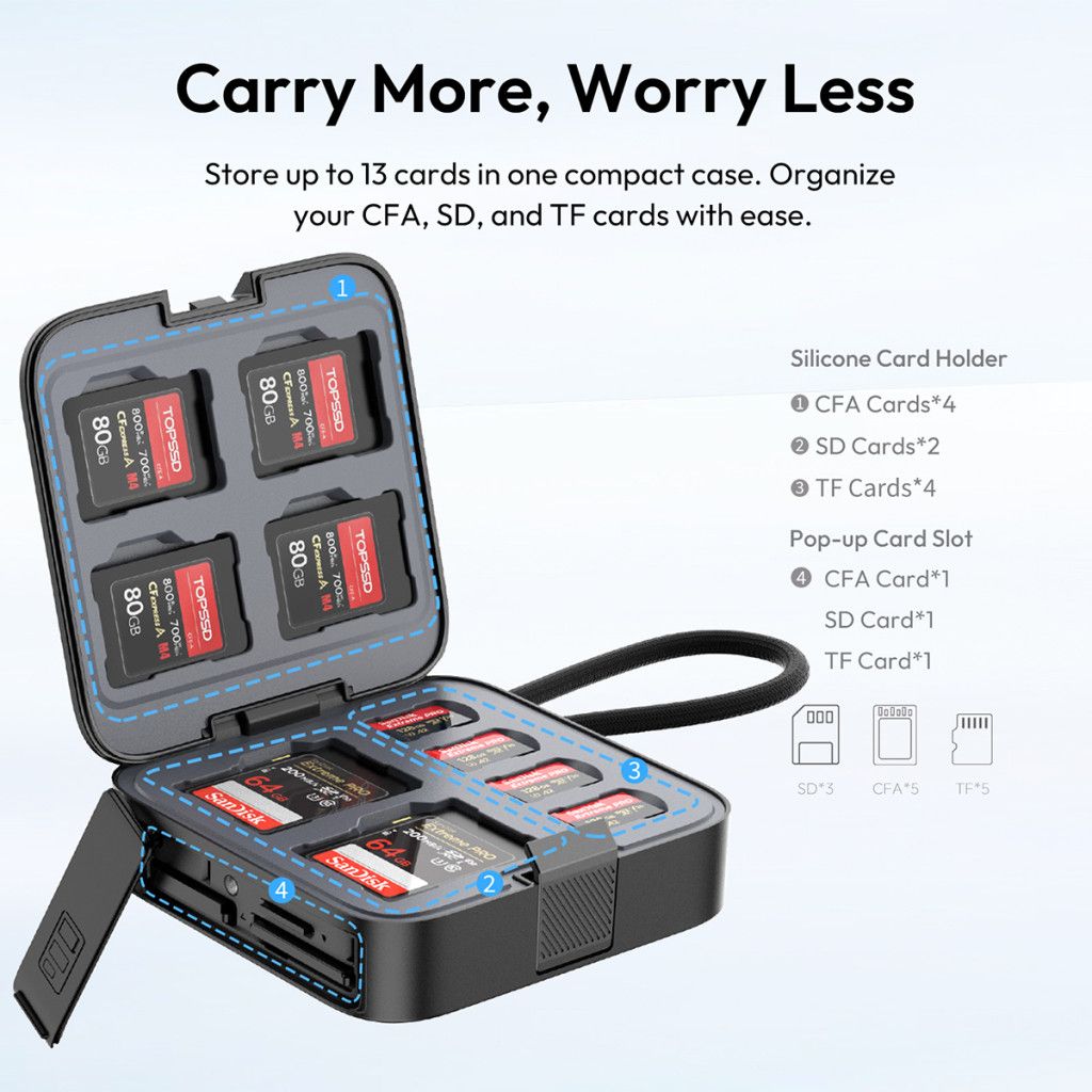 Ulanzi CRC10 3 az 1-ben memóriakártya olvasó és tok CFA, SD, microSD