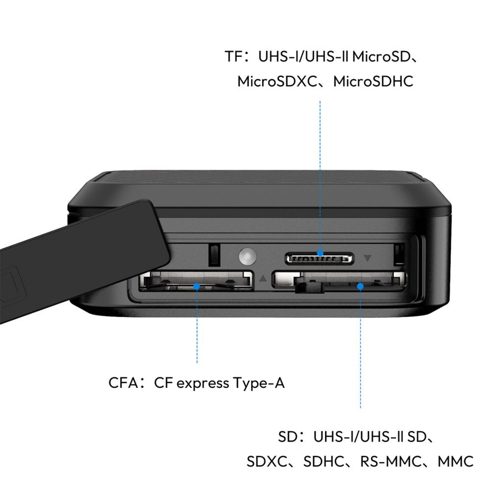 Ulanzi CRC10 3 az 1-ben memóriakártya olvasó és tok CFA, SD, microSD