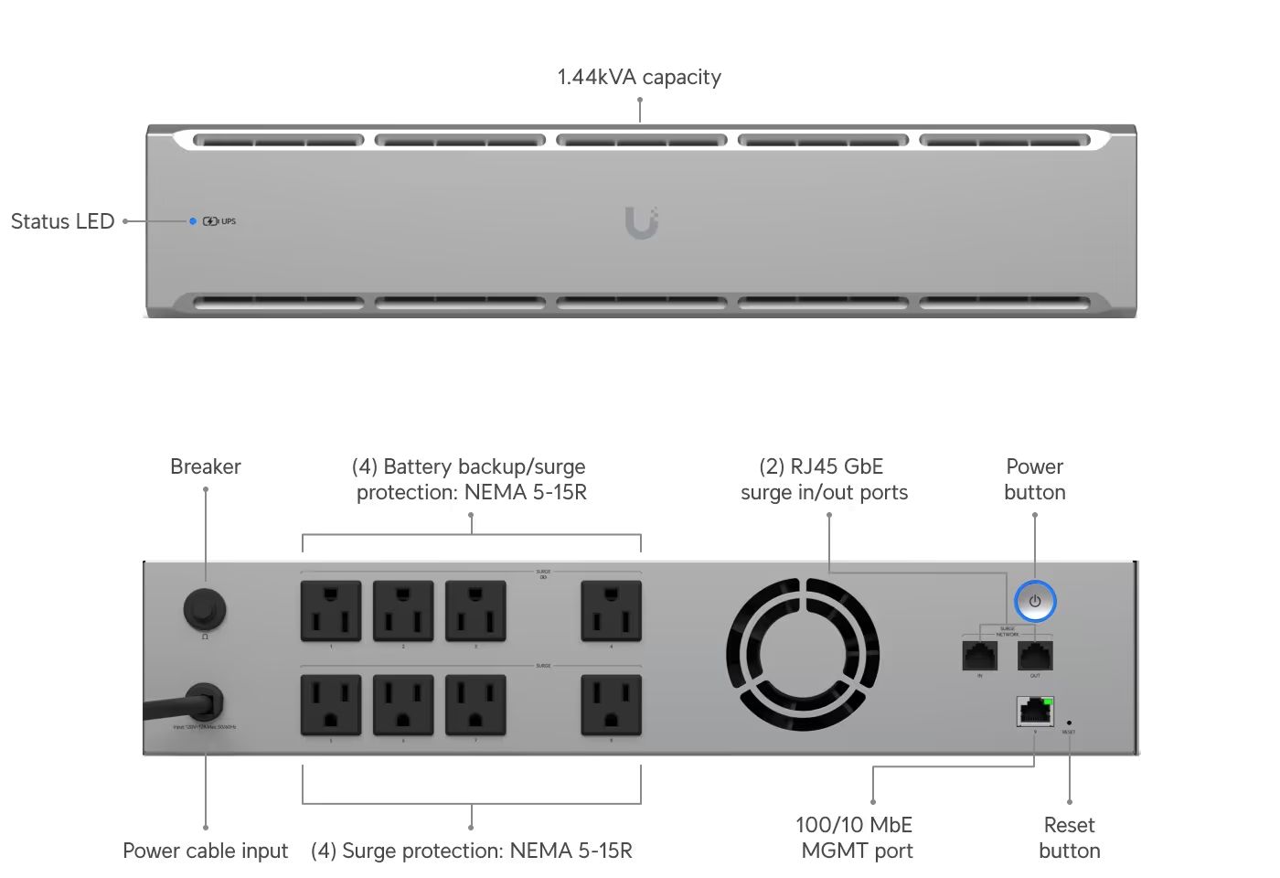 Ubiquiti UniFi UPS 2U 1500VA UPS