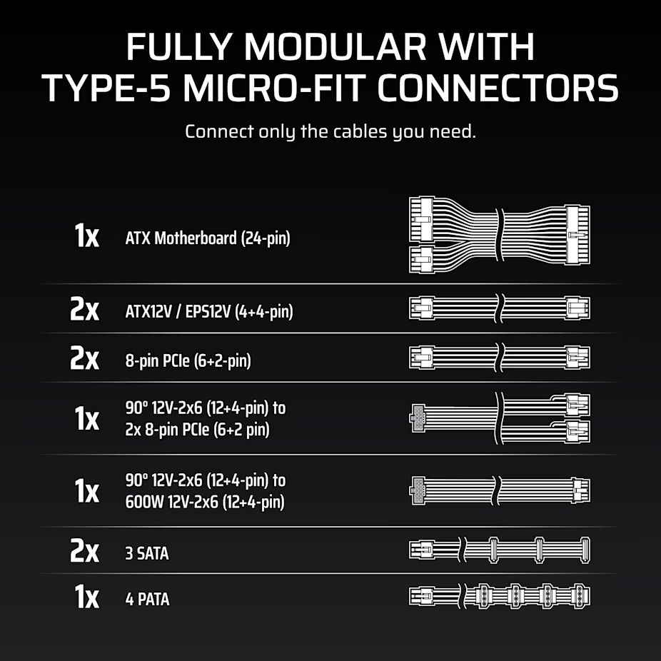 Corsair 750W 80+ Gold RM750x Shift