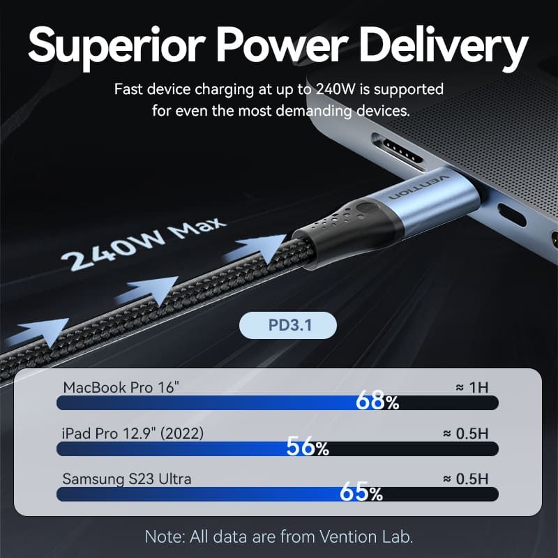 Vention USB 2.0 C Male to C Male 240W Cable 1,5m Black