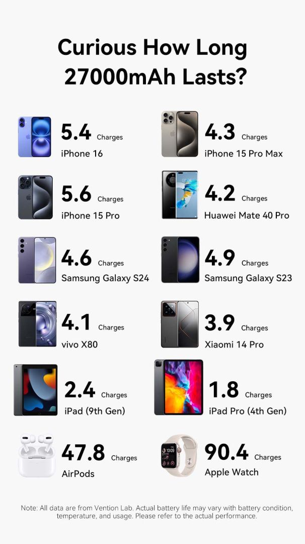 Vention Powerhive 27000mAh Power bank + cable Black