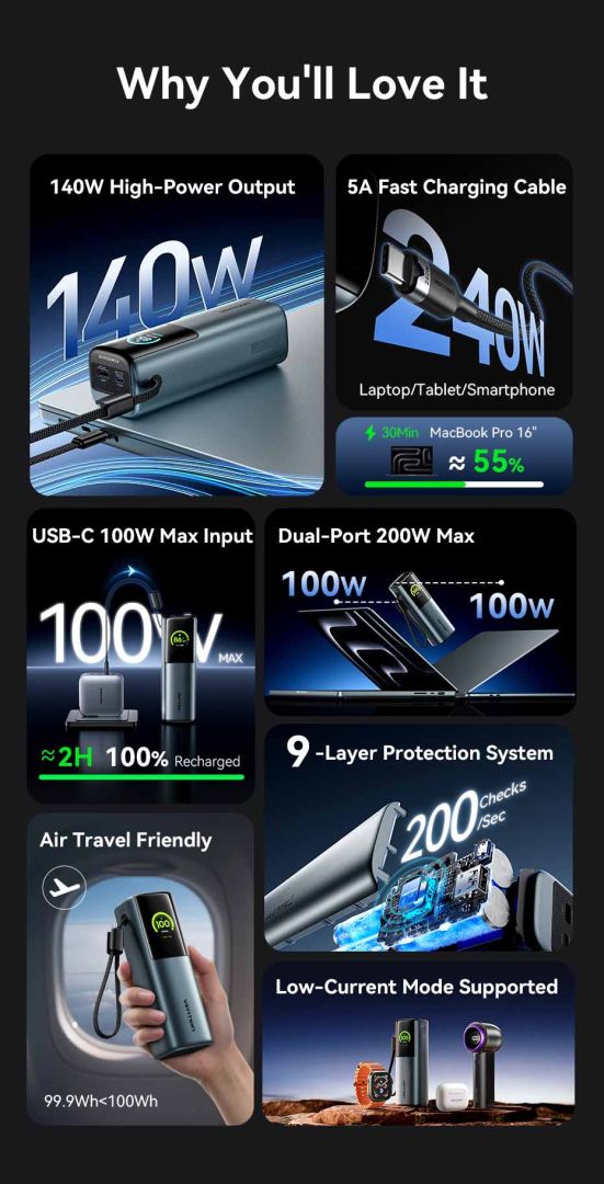 Vention Powerhive 27000mAh Power bank + cable Black