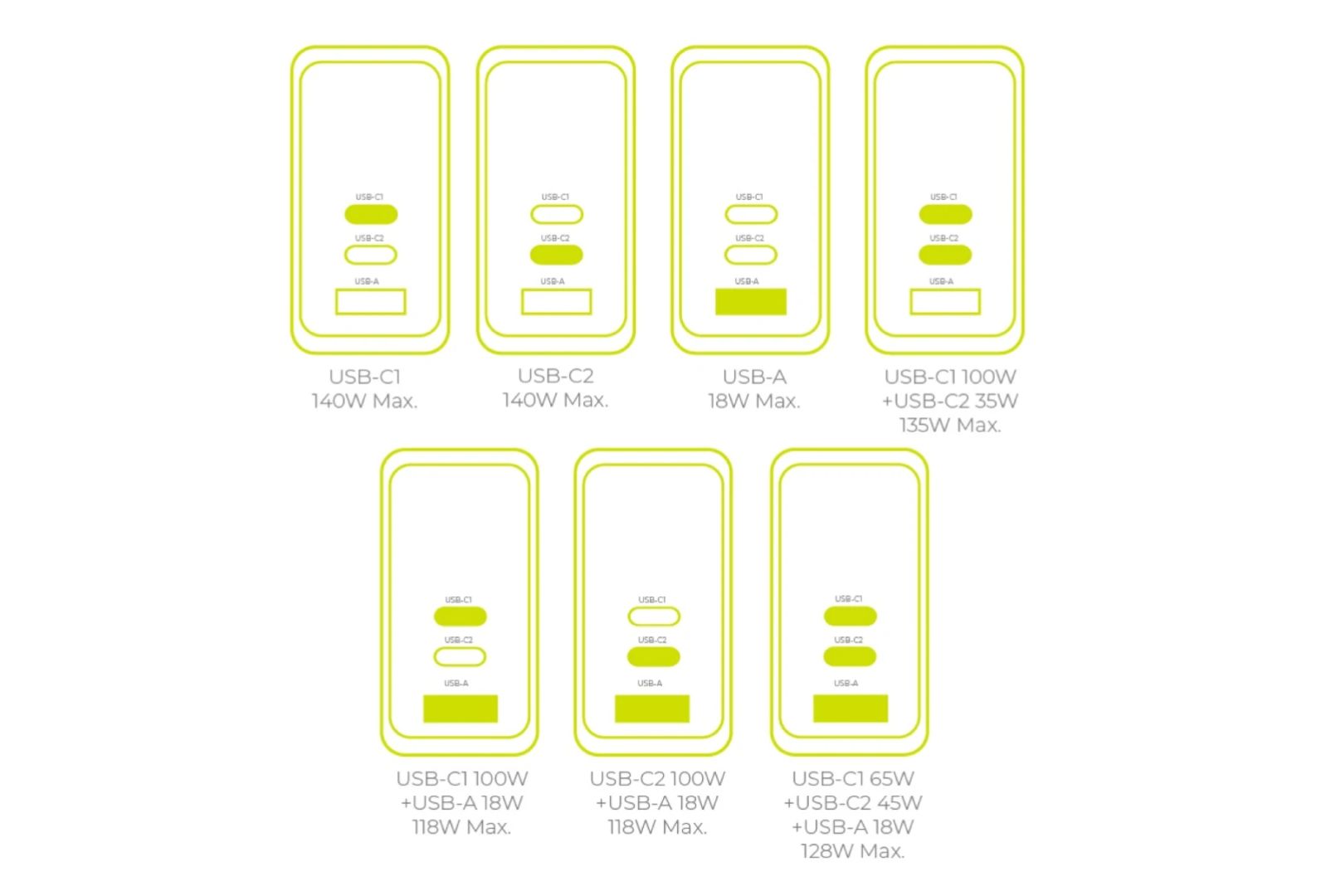 Mobile Origin 140W GaN Display Charger PW21 2x USB-C+USB-A Black