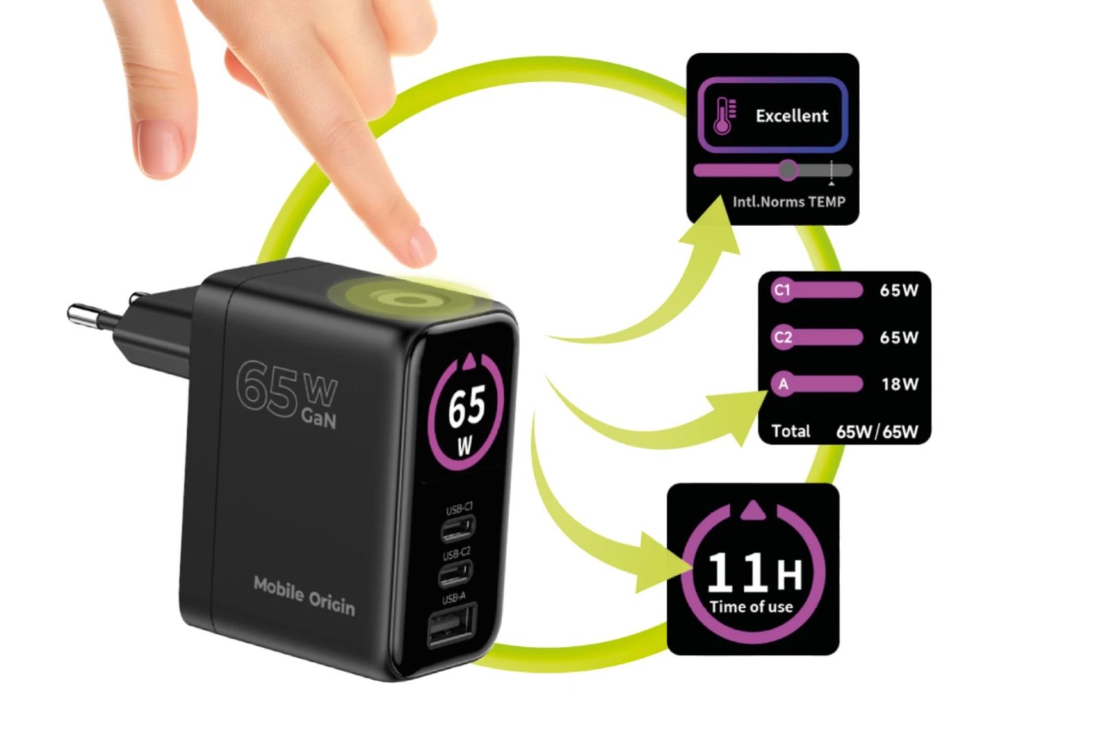 Mobile Origin 65W GaN Display Charger PW20 - 2x USB-C+USB-A