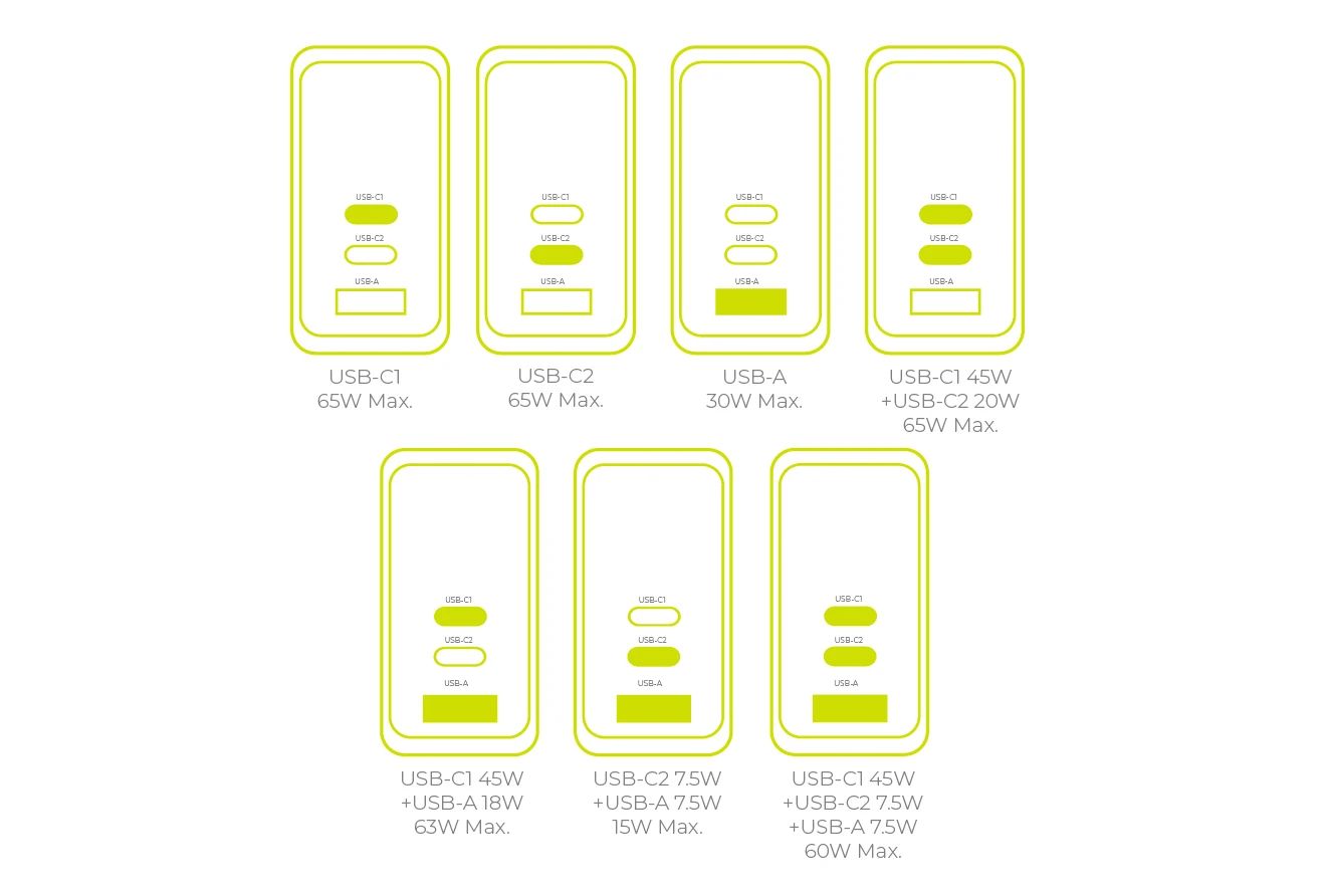 Mobile Origin 65W GaN Display Charger PW20 - 2x USB-C+USB-A