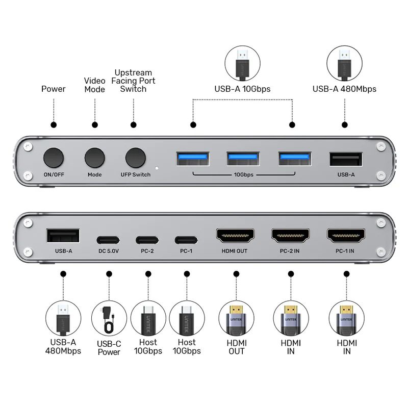 Unitek USB-C 10Gbps HDMI Split-Screen KVM Switch