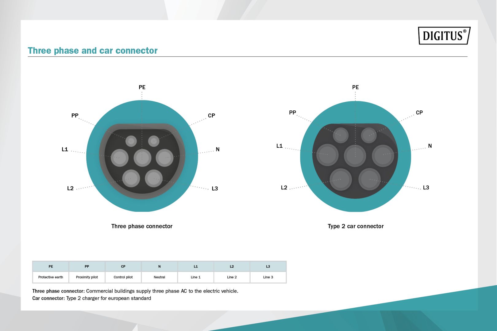 Digitus EV charging cable Type 2 to Type 2 7,5m Black