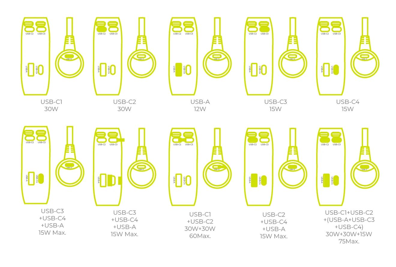 Mobile Origin 75W 5in1 Car Charger CA23 - 2x USB-C + USB-A Port, 2x USB-C cable Black