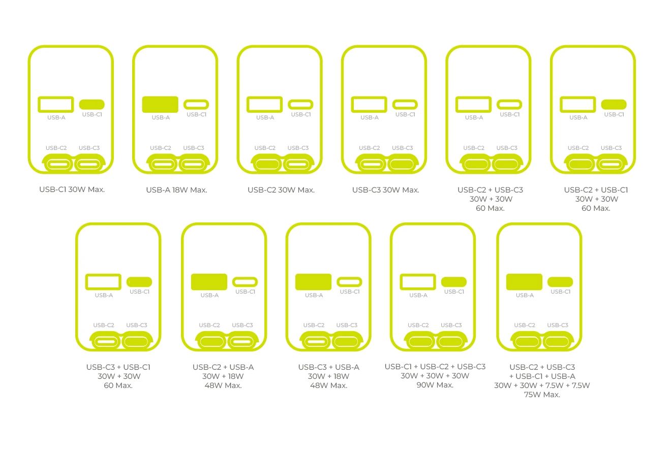 Mobile Origin 90W Car Charger CA22 USB-C + USB-A, 2x USB-C Cable Black