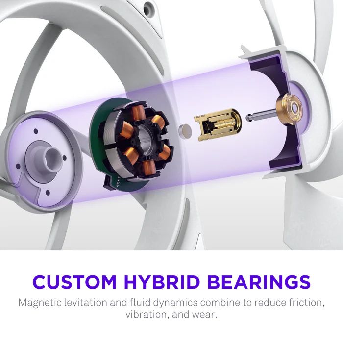 NZXT F240X Performance RGB White