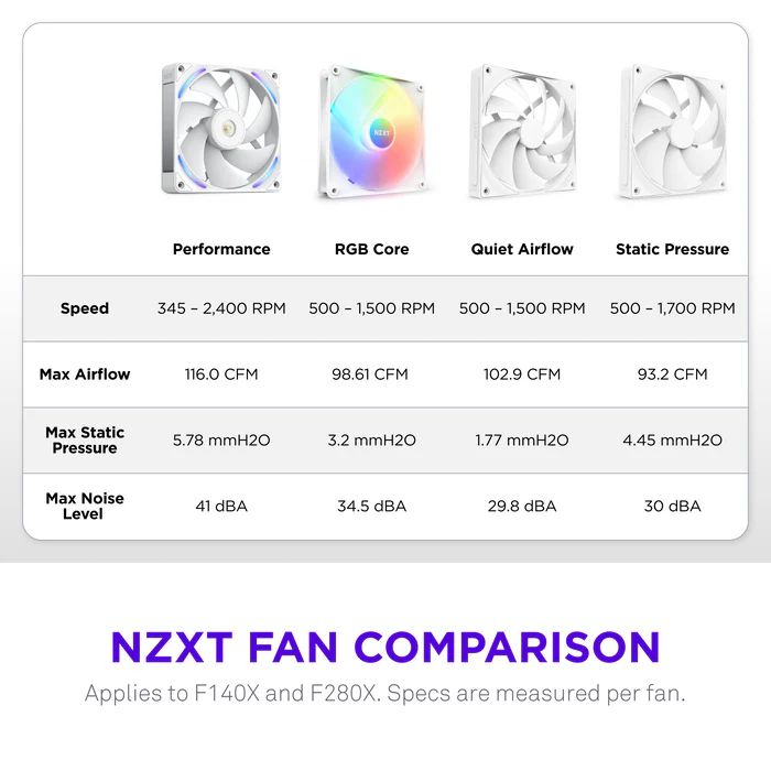 NZXT F280X Performance RGB White