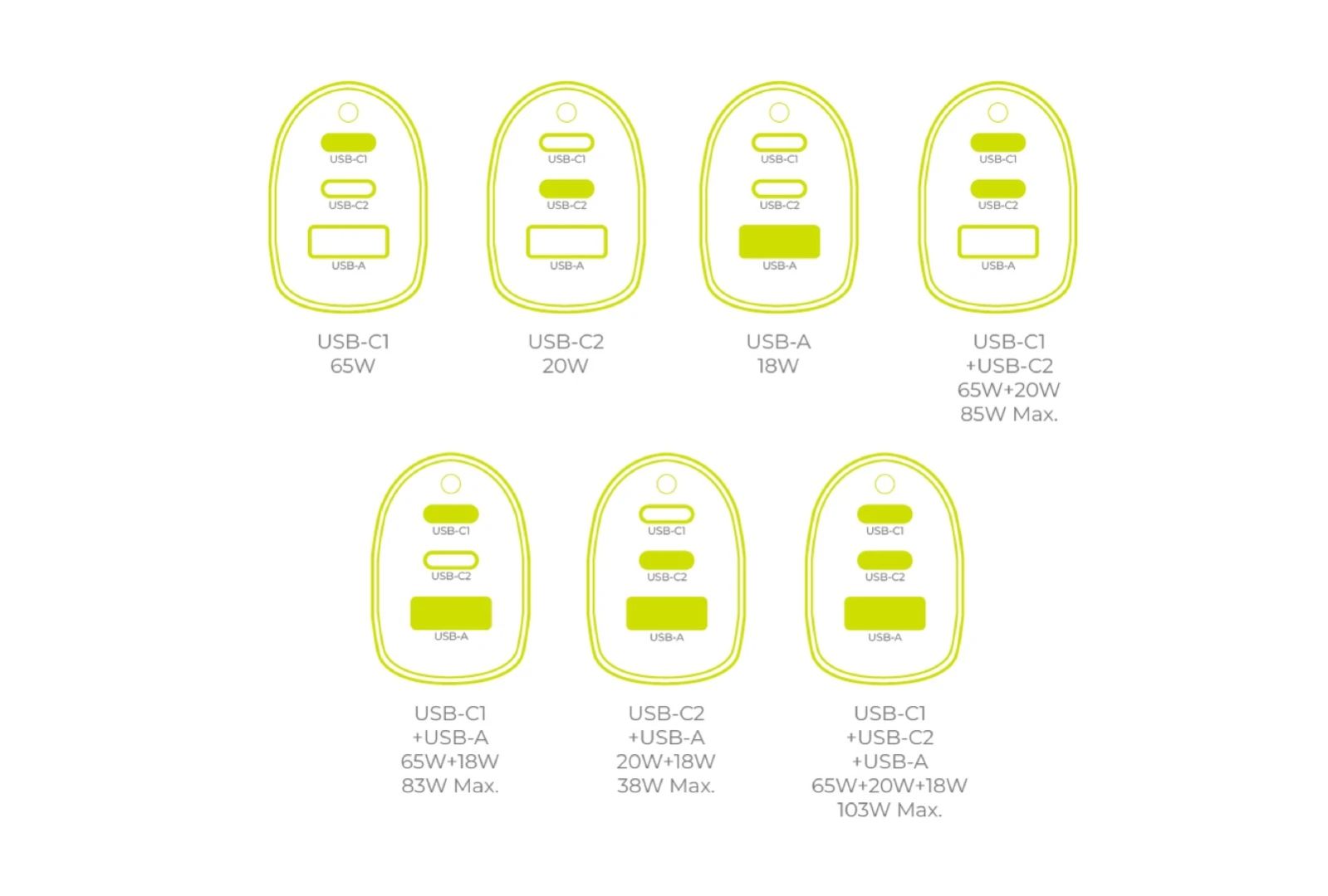 Mobile Origin 100W Car Charger CA25 - 2x USB-C + USB-A