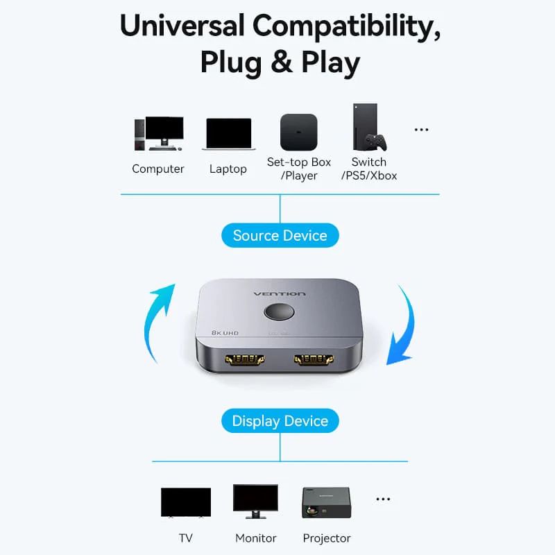 Vention 2-Port Bi-Directional 8K HDMI Switcher Grey