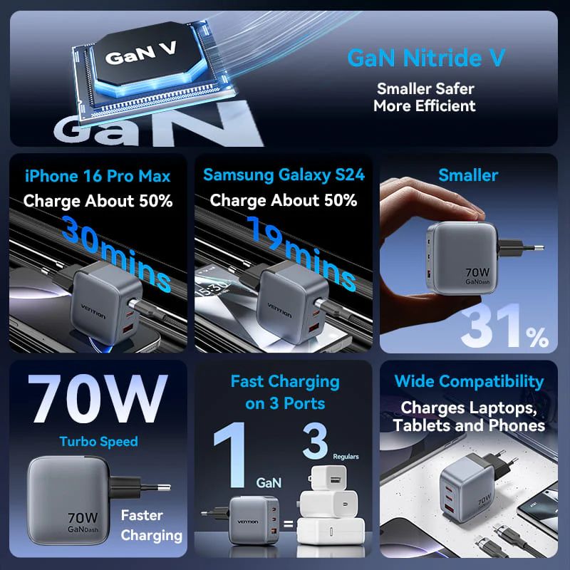 Vention 3-Port USB GaN Charger Grey