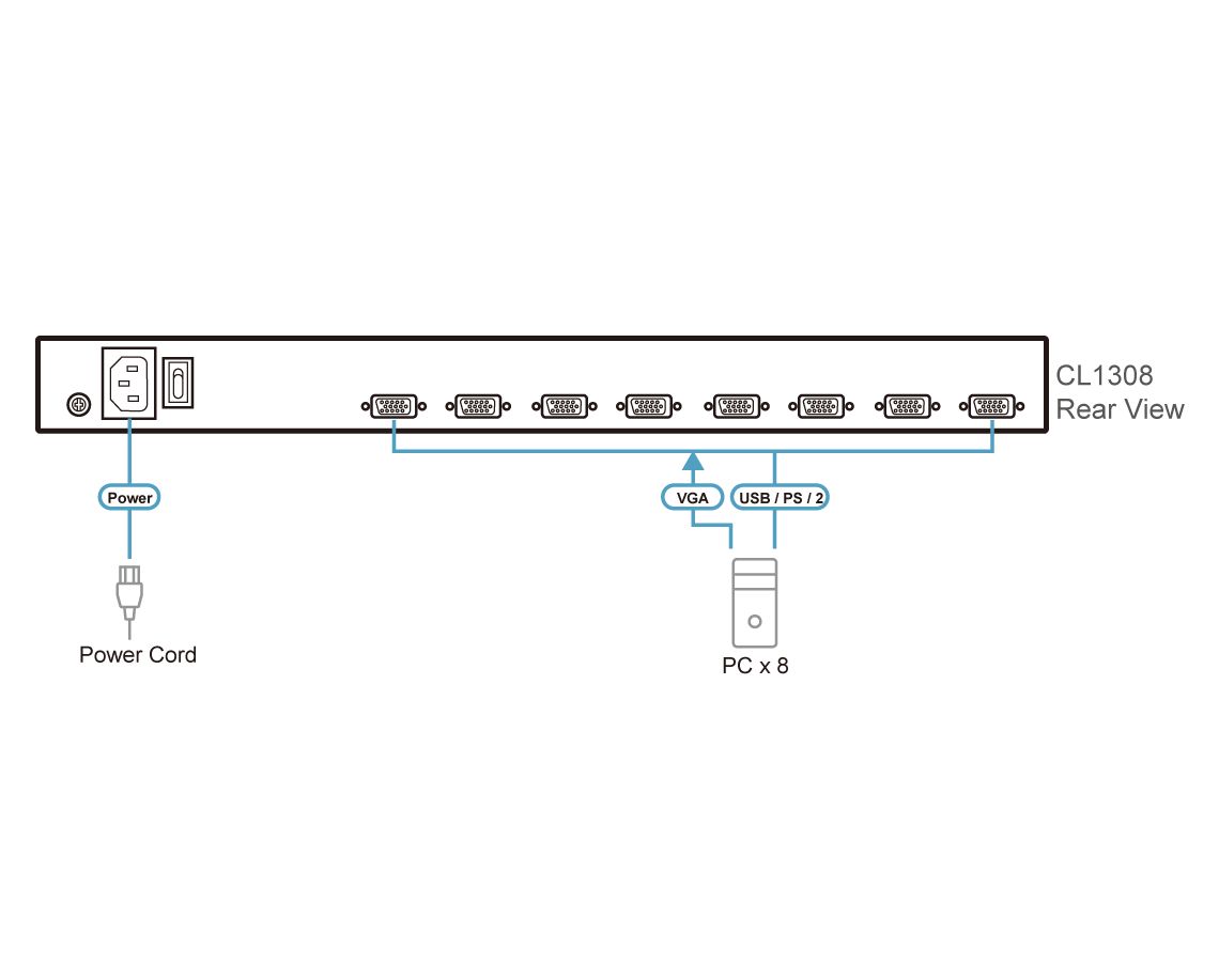ATEN CL1308 8-Port PS/2-USB VGA Single Rail LCD KVM Switch