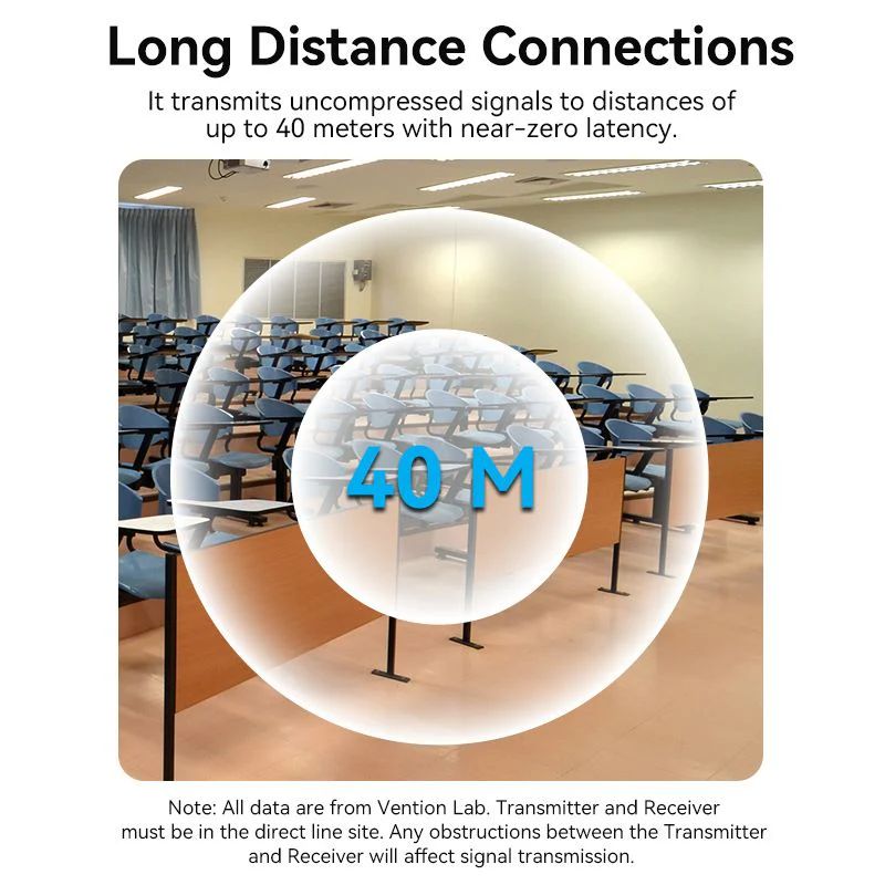 Vention Wireless HDMI Transmitter and Receiver 5GHz, 40m Black