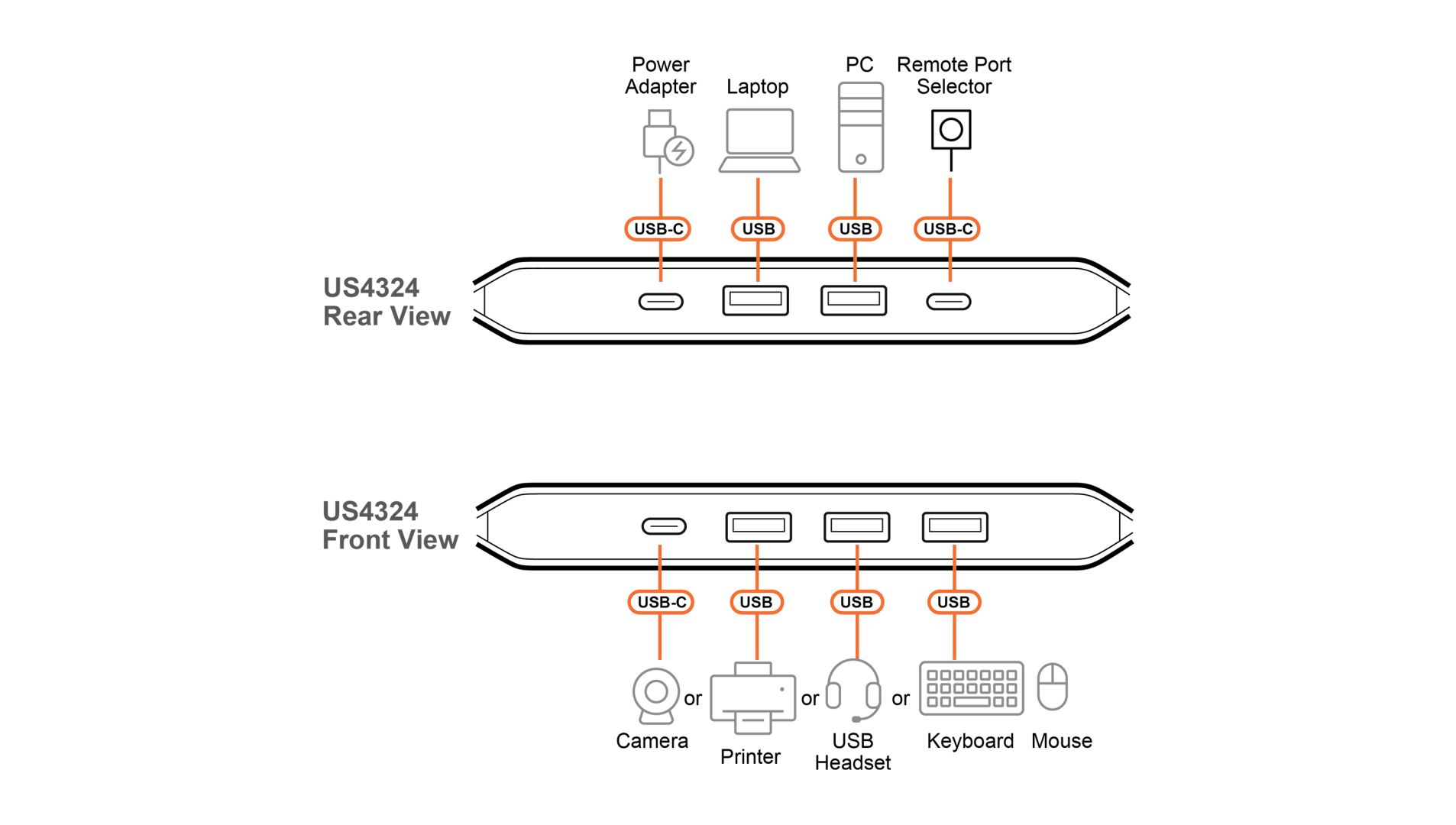 ATEN US4324-AT 2 x 4 USB 3.2 Gen 1 Sharing Switch