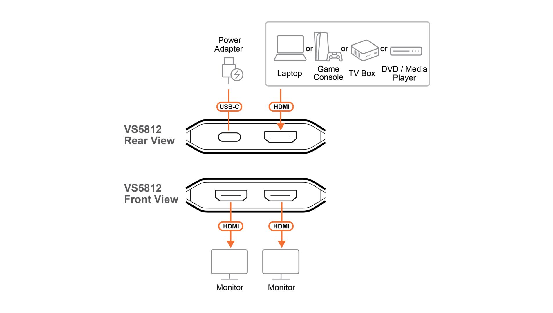 ATEN VS5812-AT 2-Port 8K HDMI Splitter