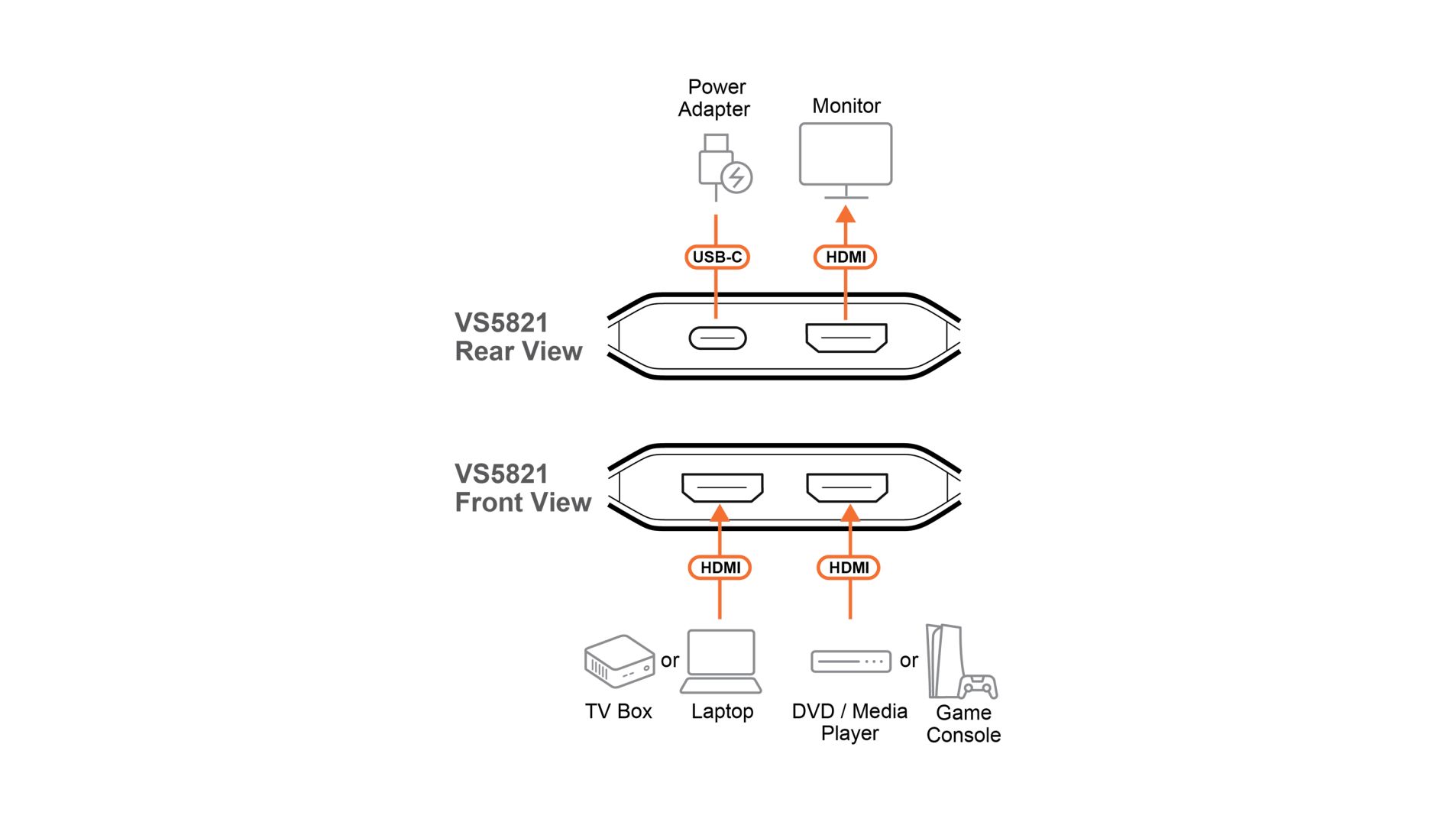 ATEN VS5821-AT 2-Port 8K HDMI Switch