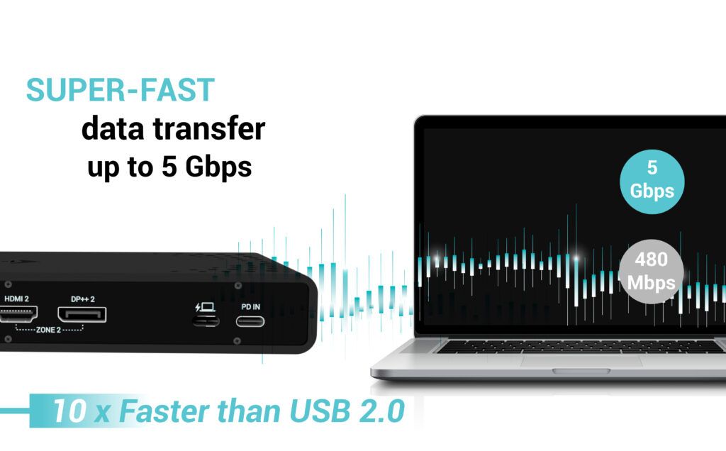I-TEC Universal Dual 4K Display Docking Station + Power Delivery 85W