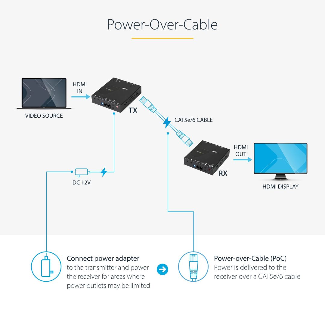 Startech HDMI over CAT5e HDBaseT Extender