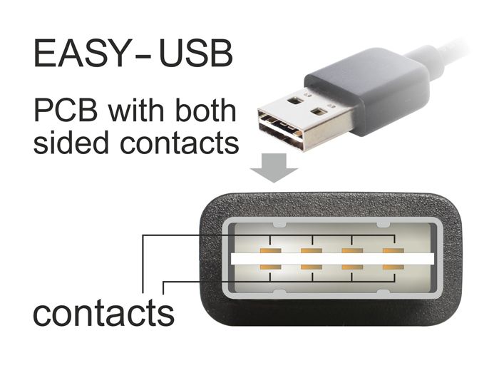 DeLock Cable EASY-USB 2.0 Type-A male > EASY-USB 2.0 Type-A male angled left / right 2m Black