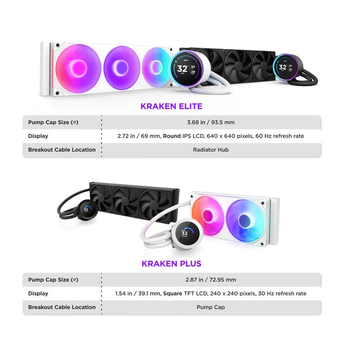 NZXT Kraken Elite 420 RGB White