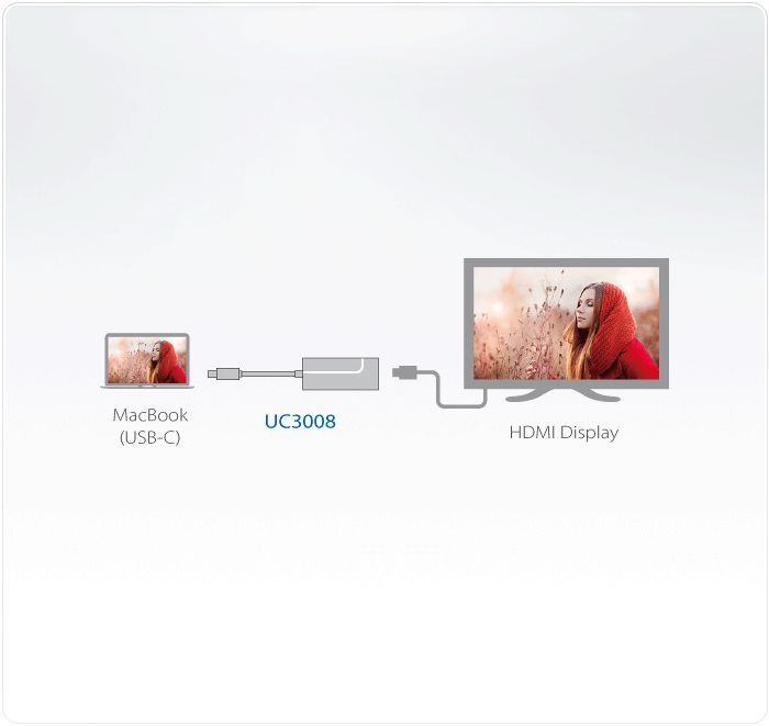 ATEN UC3008 USB-C to 4K HDMI Adapter