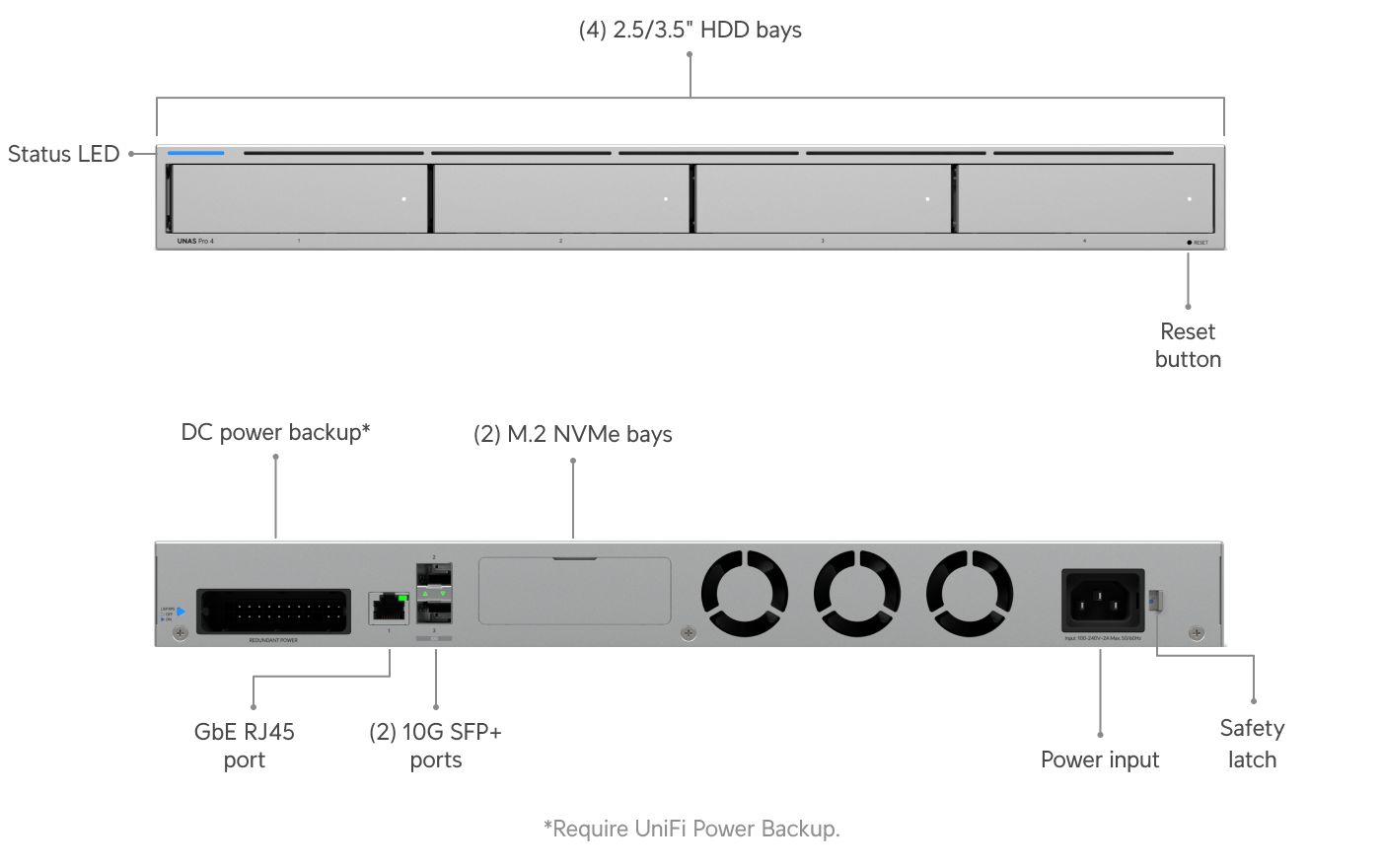 Ubiquiti Unifi UNAS Pro 4 (8GB) (4xHDD + 2xM.2)