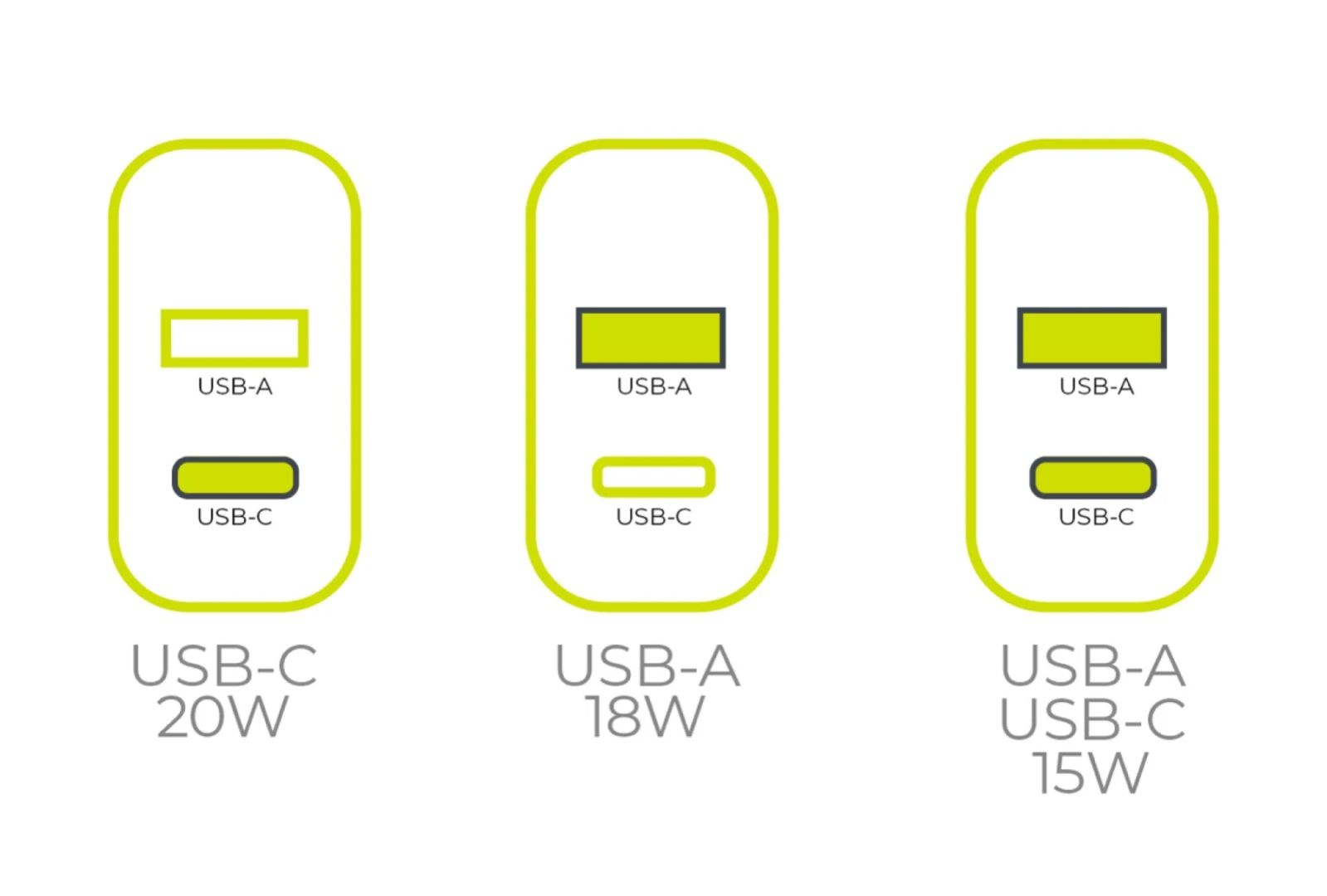Mobile Origin Wall Charger MO12 PD20W - USB-A + USB-C Black