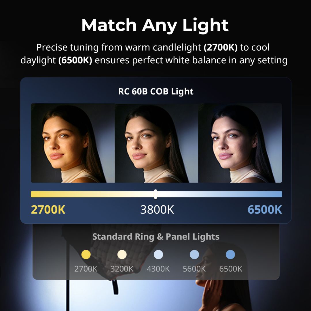 SMALLRIG RC 60B COB LED Video Light for Photo Video Studio 63W Bicolor