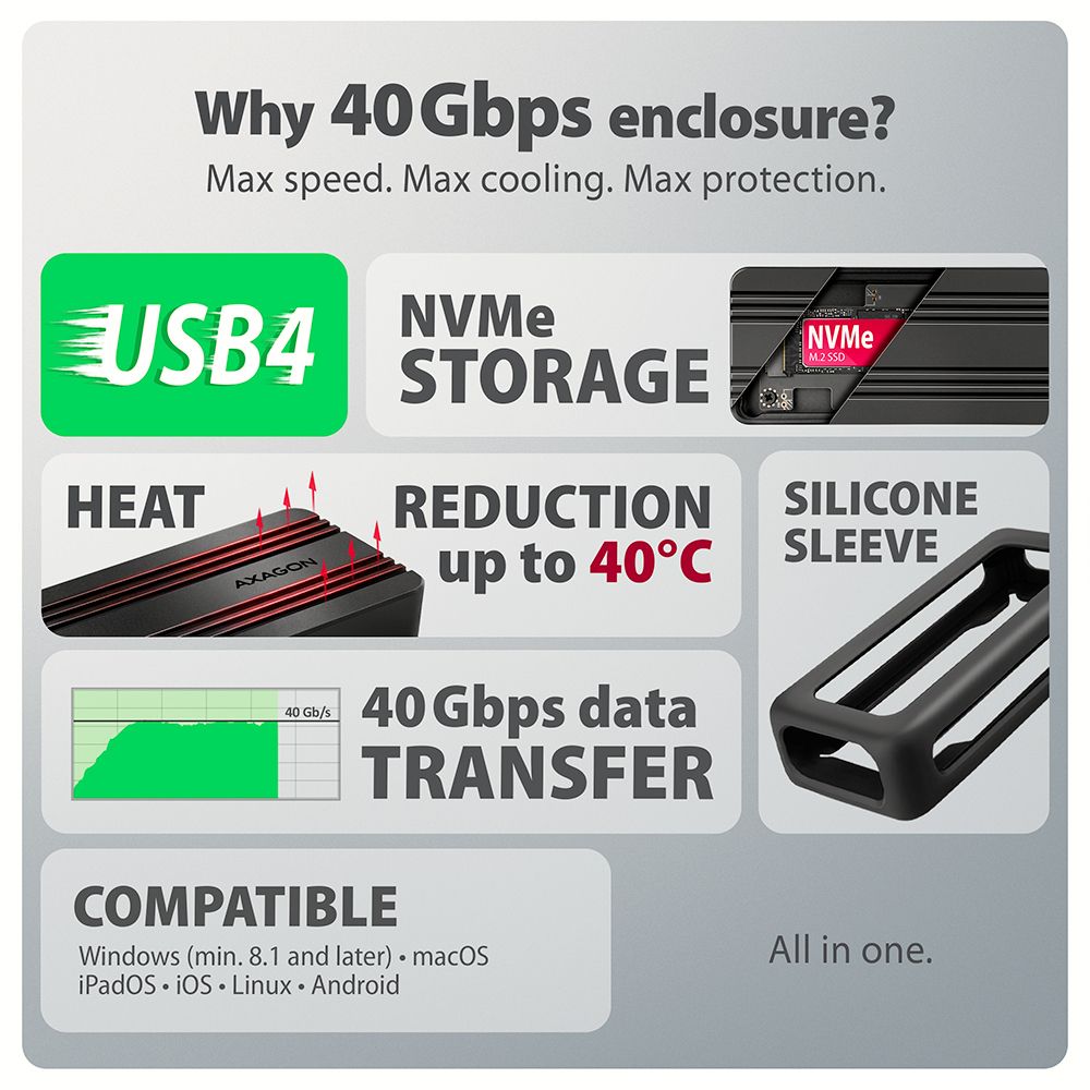 AXAGON EEM2-40G USB-C 40Gbps external enclosure for M.2 NVMe SSD