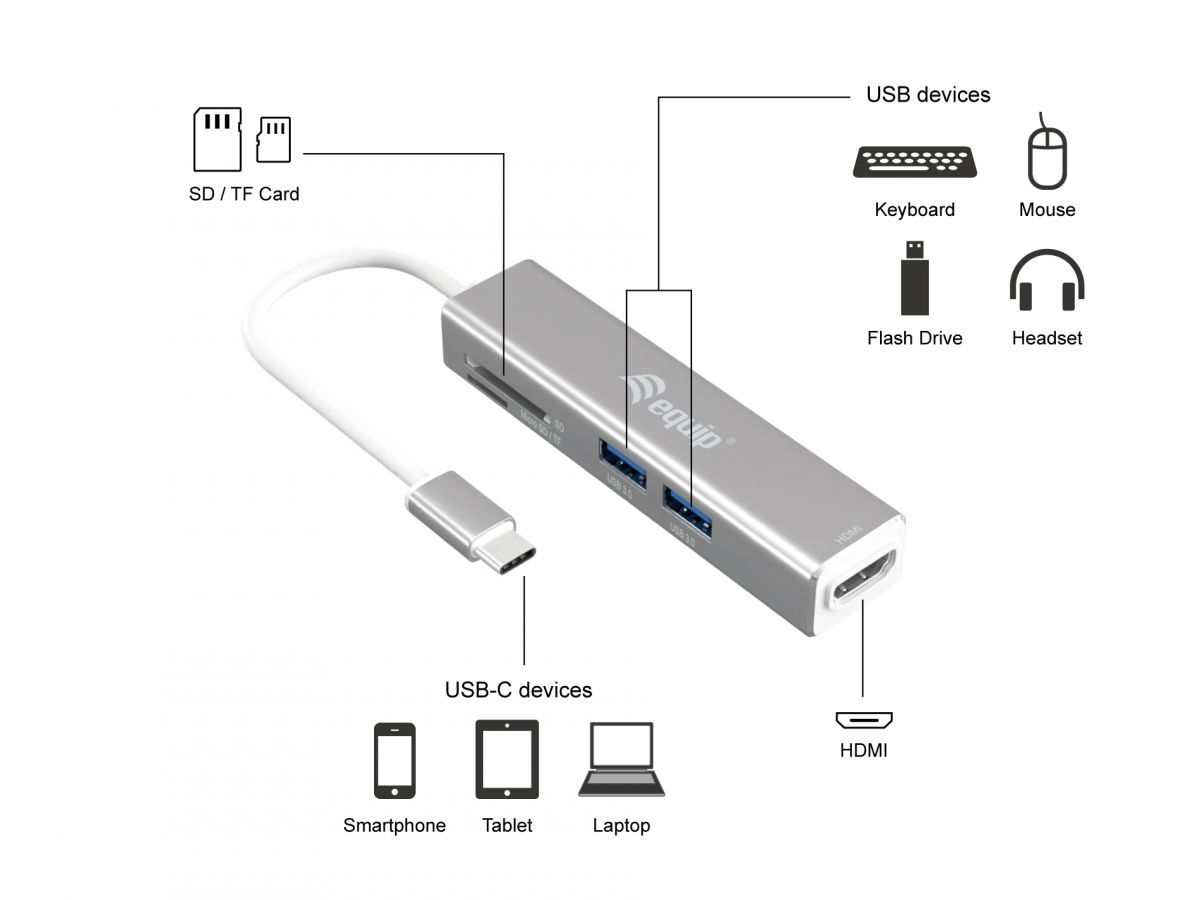 EQuip USB-C 5 in 1 Multifunctional Adapter HDMI USB 3.2 Gen 1 TF/Micro SD Grey