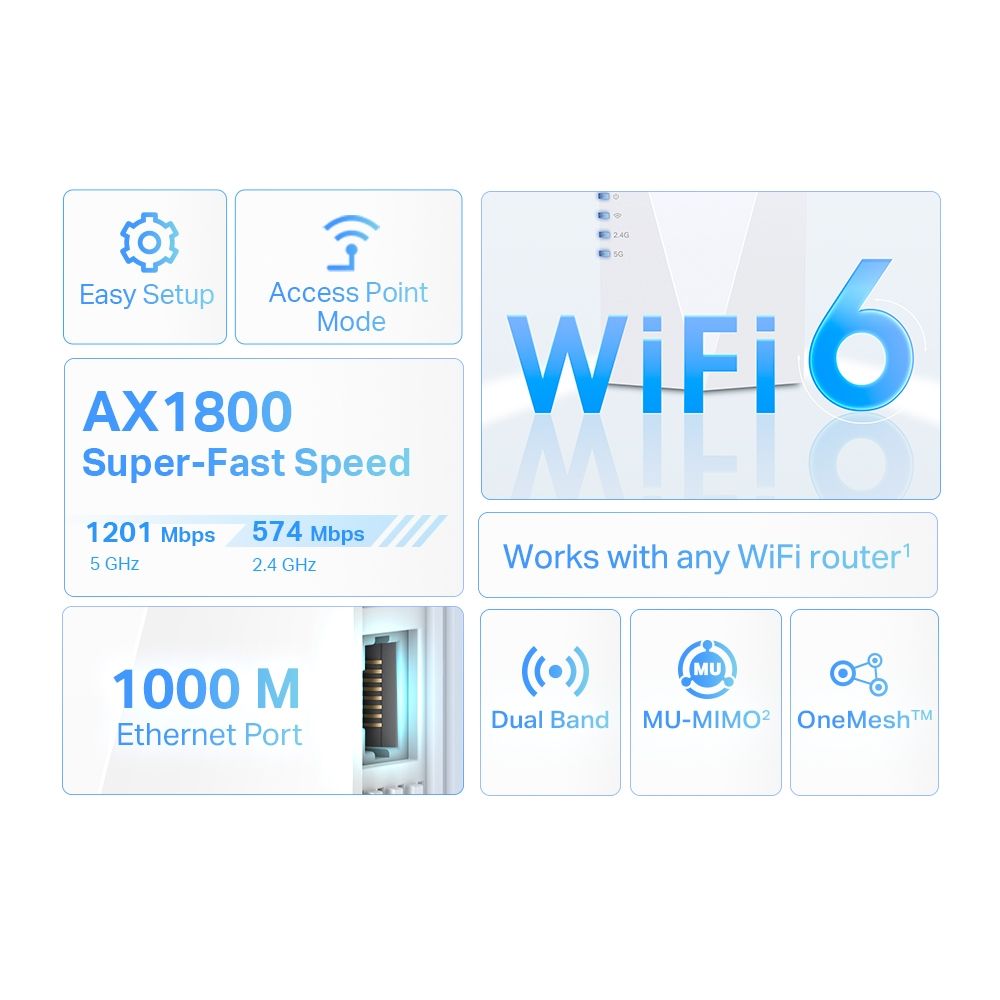 TP-Link RE660X AX1800 Wi-Fi 6 Range Extender