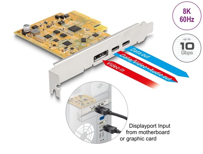 DeLock PCI Express x4 Card to 1 x external USB Type-C 10 Gbps female + 1 x external USB Type-C 10 Gbps (DP Alt Mode) female