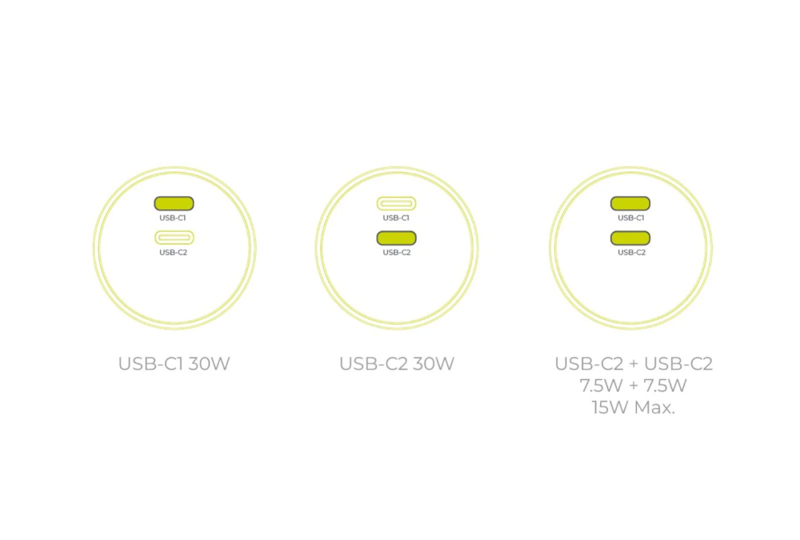 Mobile Origin 30W Charger Plug PW33 2x USB-C White