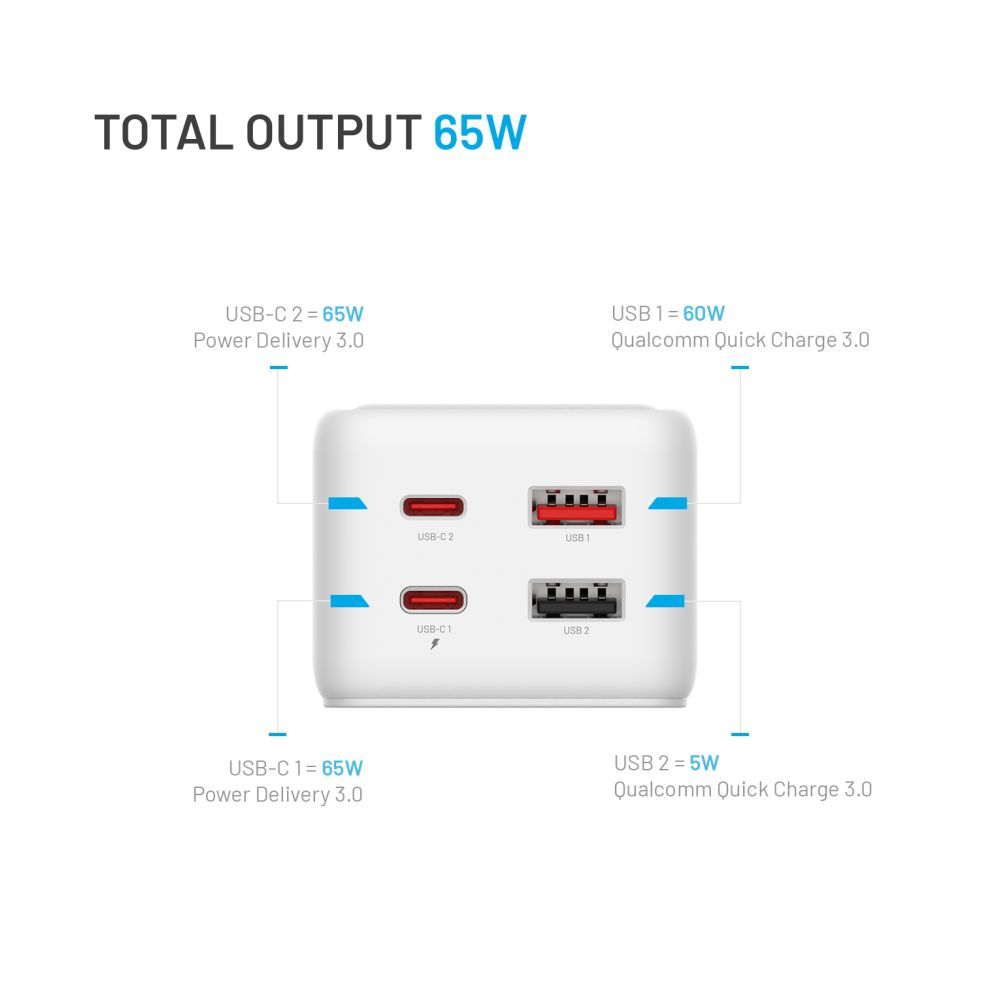 FIXED hálózati USB töltő, GaN III technológia, kimenetetk: 2 * USB-A QC3.0, 2 * USB-C PD3.0 65W , 1*220V, 3m kábel, fehér