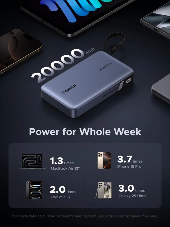 UGREEN PB551 20000mAh PowerBank Grey
