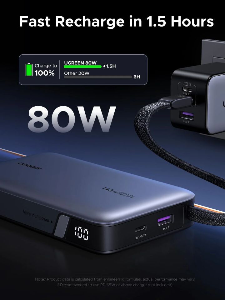 UGREEN PB551 20000mAh PowerBank Grey