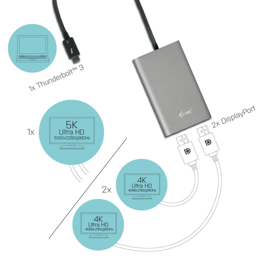 I-TEC Thunderbolt 3 Dual DP Video Adapter