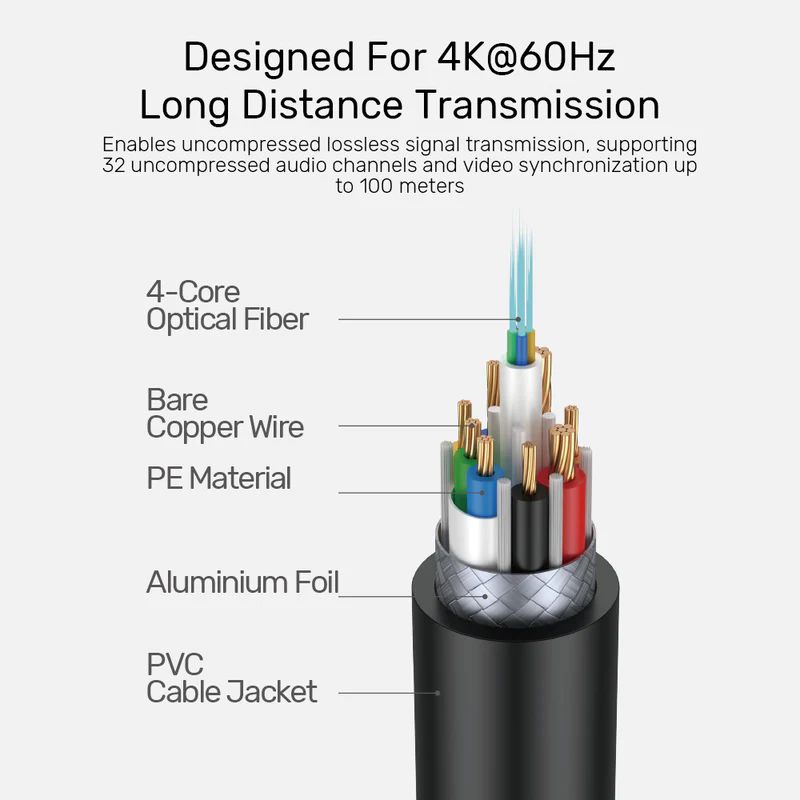 Unitek Fiber Optic 4K HDMI Cable 20m Space Grey