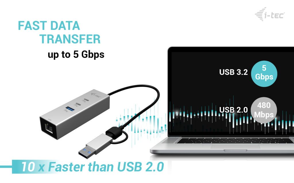 I-TEC USB-C/USB-A Metal HUB 3 (2x USB-C, 1x USB-A) Port + 2.5GLAN
